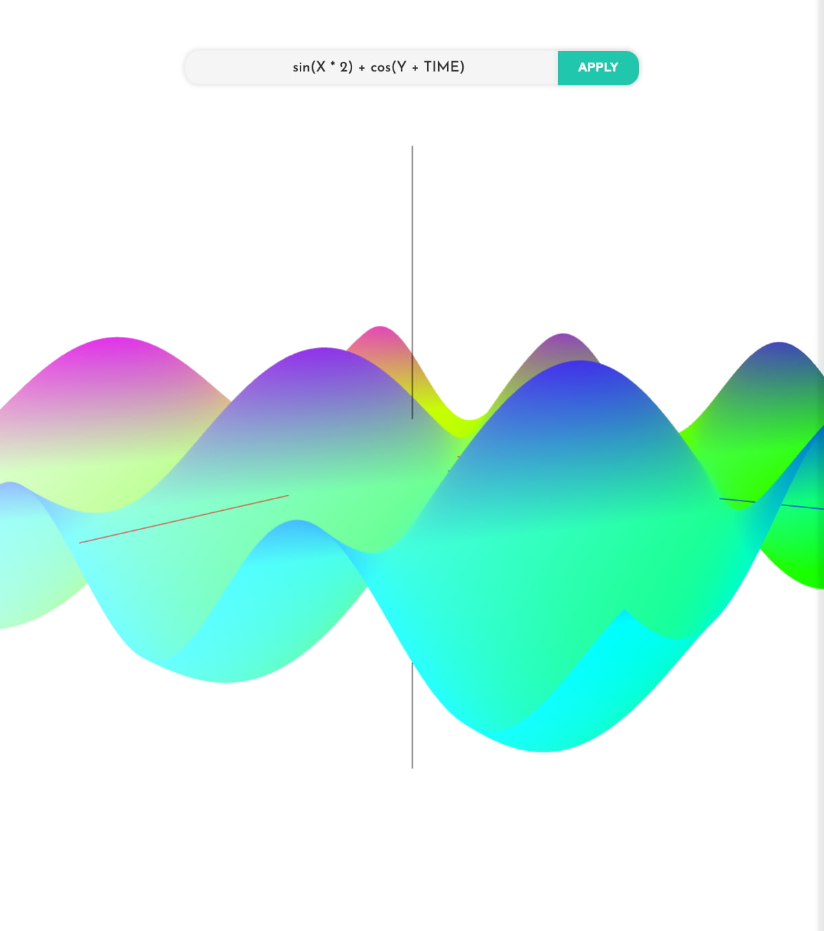 3D Equation Modeller